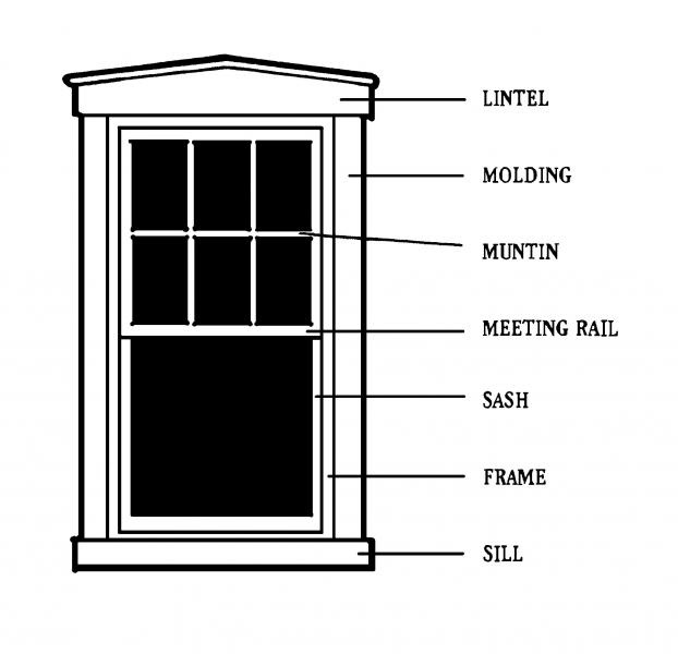 Window elements