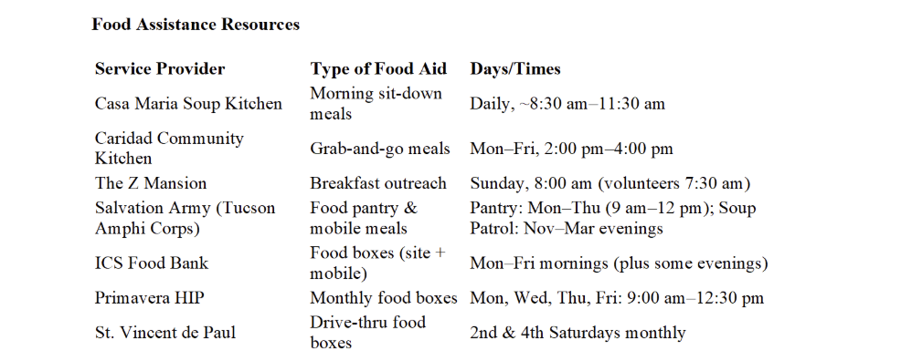 armoy food resources.png