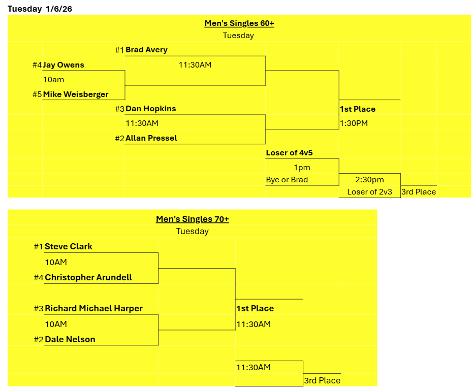 Tuesday Update_tennis.png